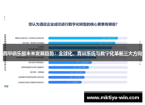 西甲俱乐部未来发展趋势：全球化、青训系统与数字化革新三大方向