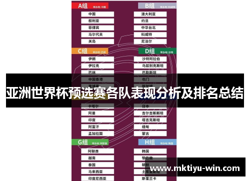 亚洲世界杯预选赛各队表现分析及排名总结