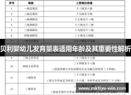 贝利婴幼儿发育量表适用年龄及其重要性解析