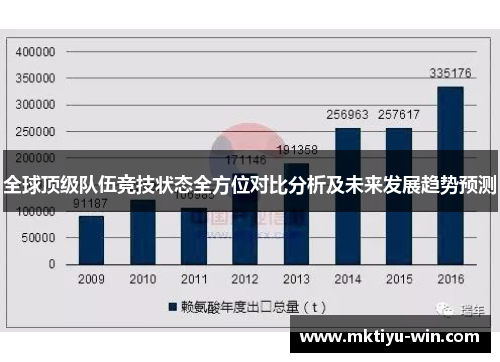 全球顶级队伍竞技状态全方位对比分析及未来发展趋势预测