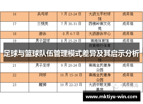 足球与篮球队伍管理模式差异及其启示分析