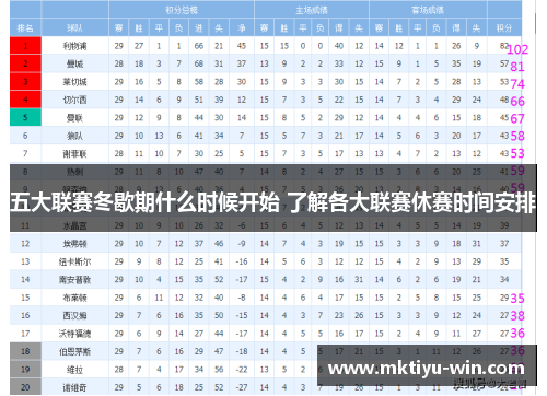 五大联赛冬歇期什么时候开始 了解各大联赛休赛时间安排