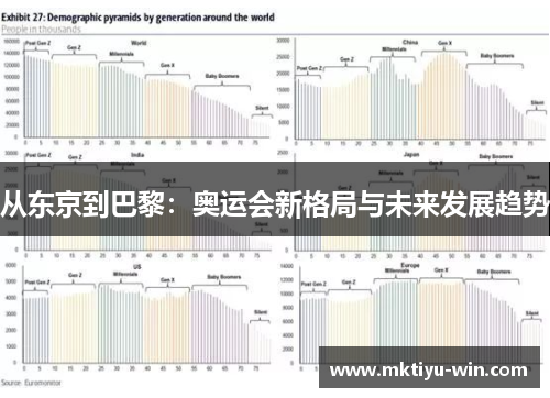 从东京到巴黎：奥运会新格局与未来发展趋势